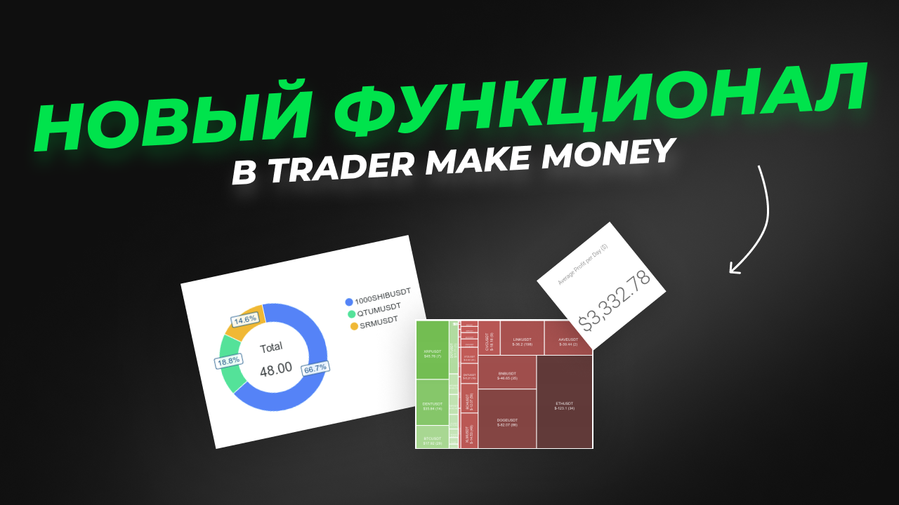 Автоматизация расписания. Trader make money. Подключение trader make money. Кумулятивная прибыль trader make money.