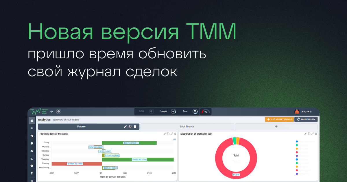 Trader make money. Кумулятивная прибыль trader make money. DTLTRADERS команды.