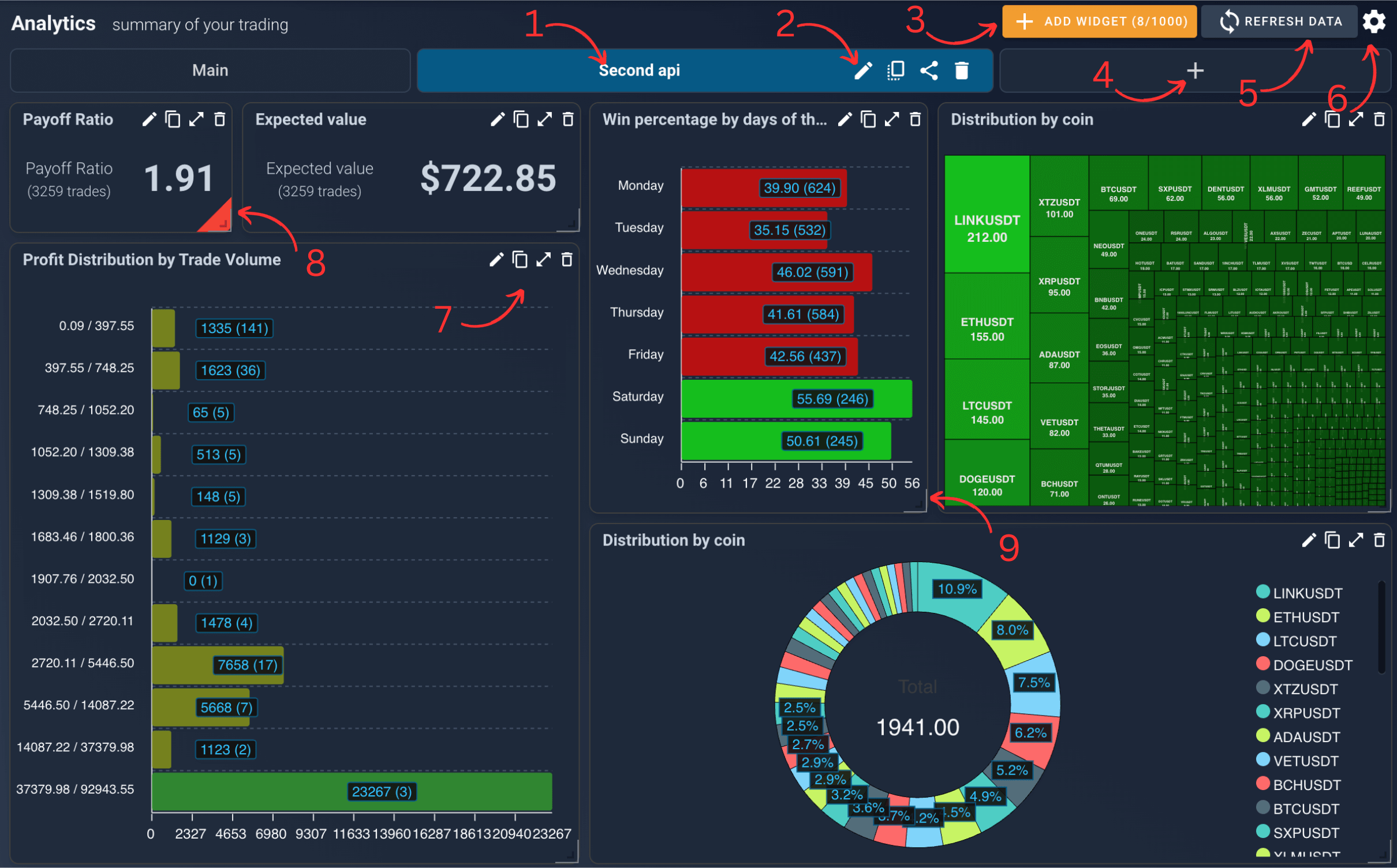 How to Create Your Custom Dashboard in TMM Trading Journal