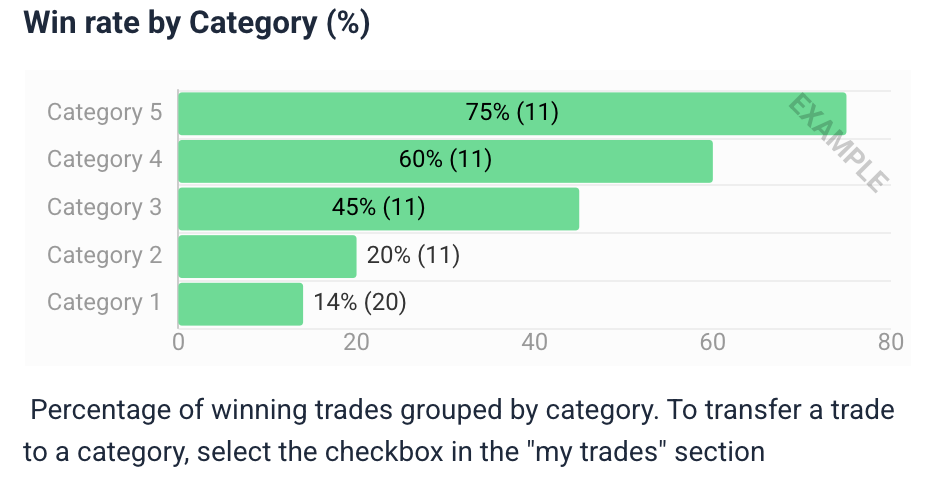 Trend Trading vs. Counter-Trend Trading: What Should Crypto Traders Choose?