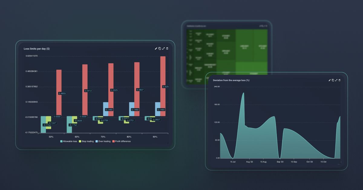 How to Create Your Custom Dashboard in TMM Trading Journal