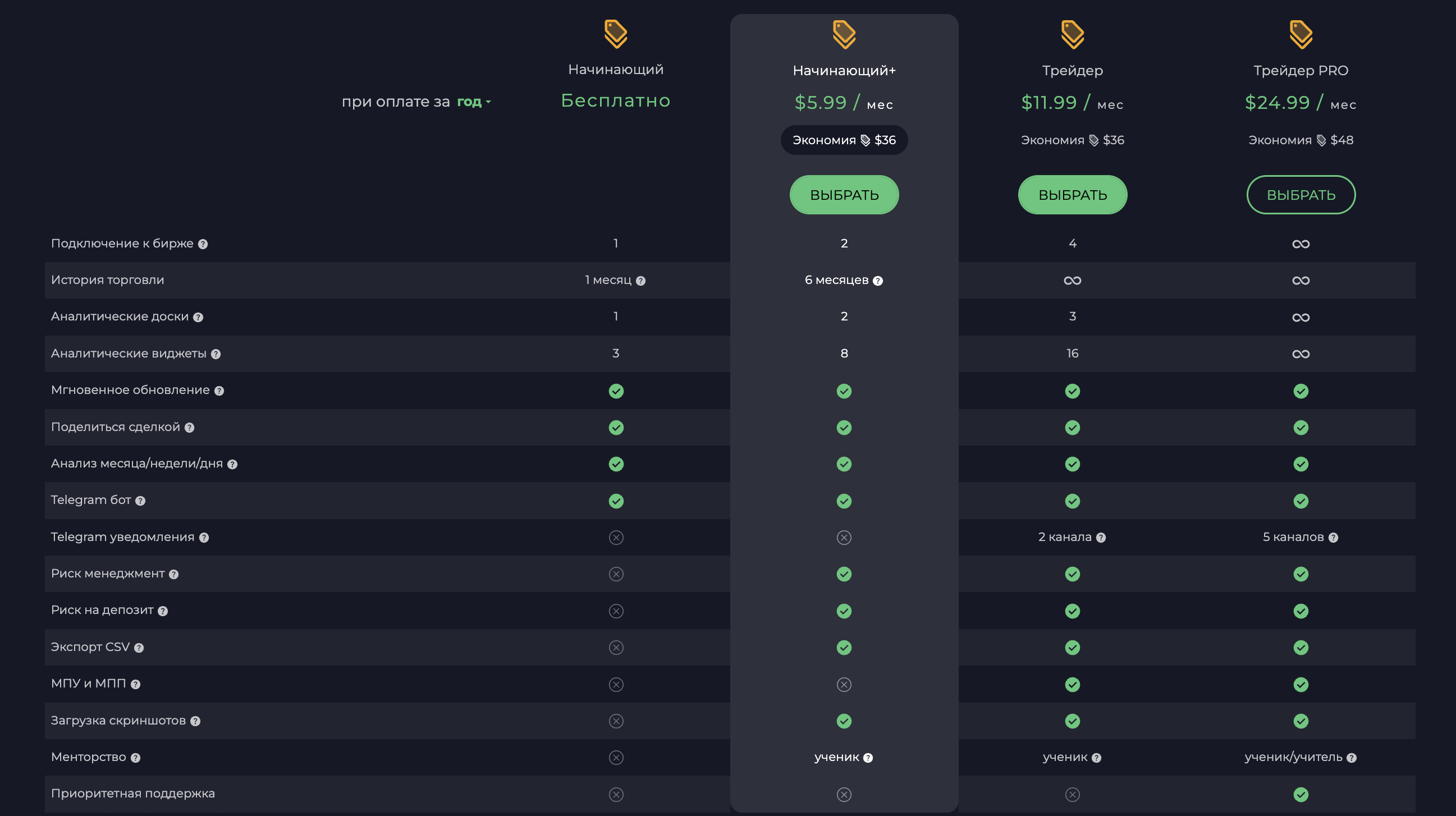 Use steam trading to make a trade фото 32